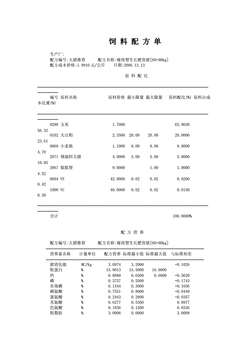 1、自制豬飼料配方大全